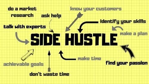 Side Hustles - Dollars & Making Sense 1 Dec 2020